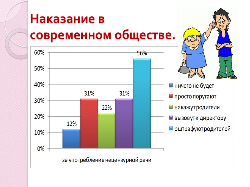 Наказание в  современном обществе.